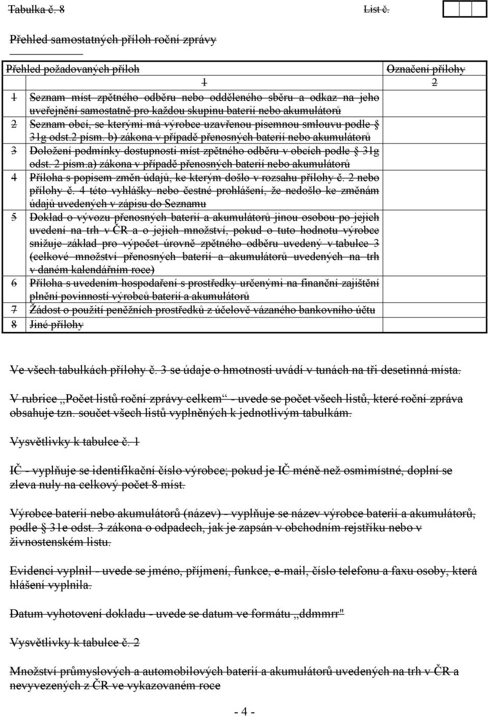 baterií nebo akumulátorů 2 Seznam obcí, se kterými má výrobce uzavřenou písemnou smlouvu podle 31g odst.2 písm.