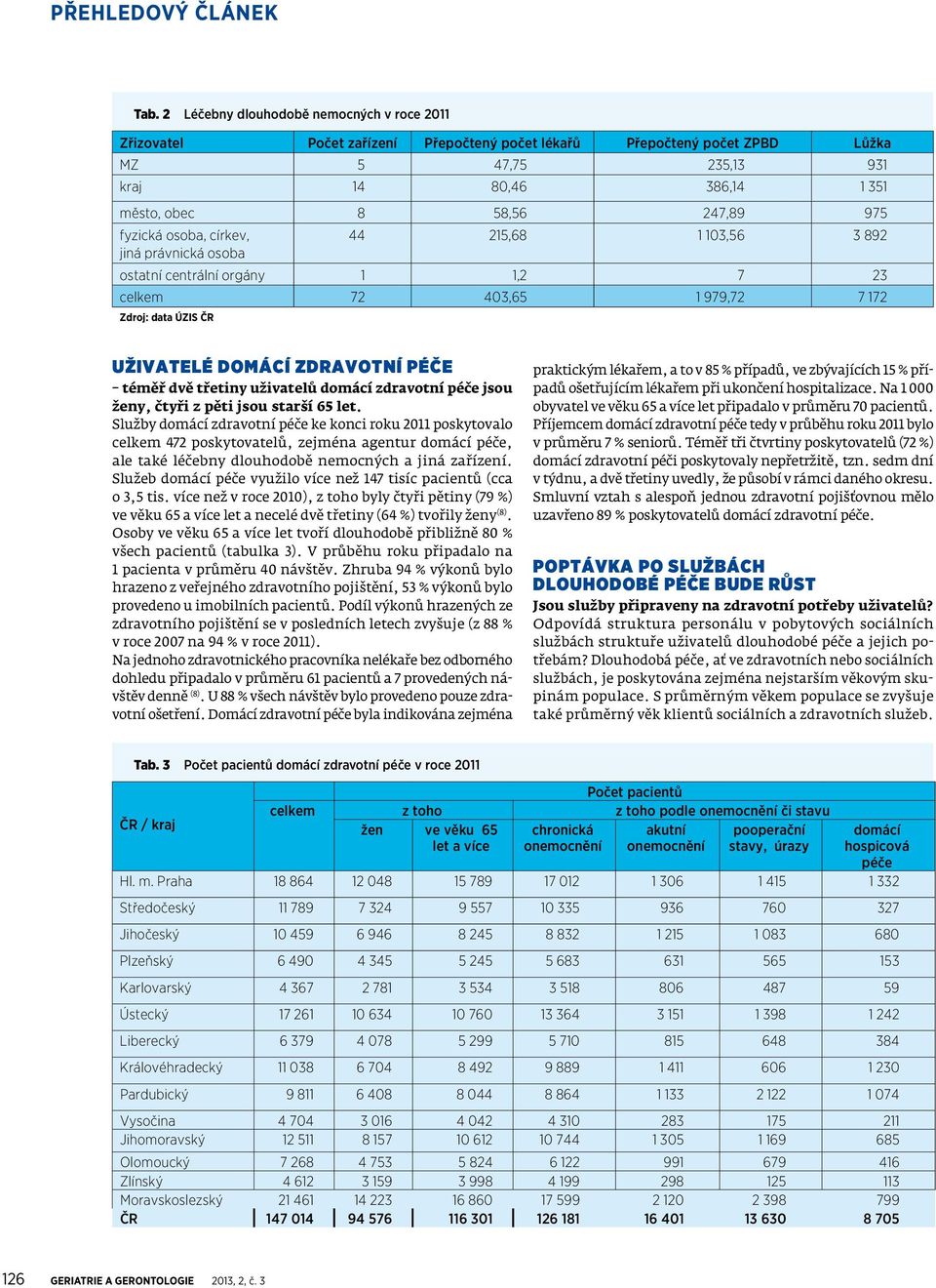 téměř dvě třetiny uživatelů domácí zdravotní péče jsou ženy, čtyři z pěti jsou starší 65 let.