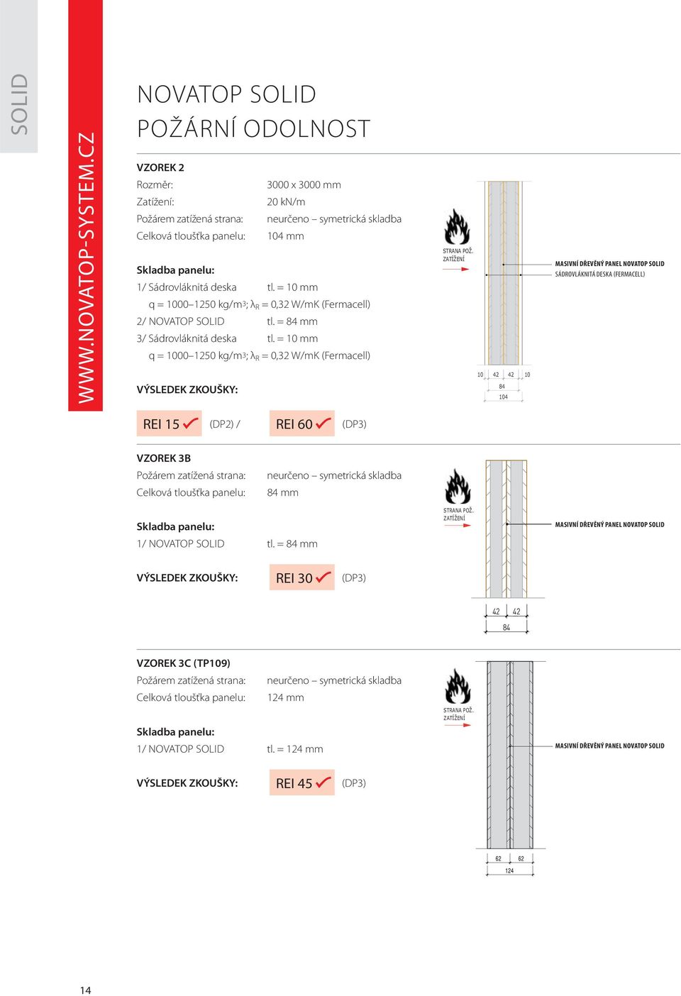 Sádrovláknitá deska tl. = 10 mm q = 1000 1250 kg/m3; λ R = 0,32 W/mK (Fermacell) 2/ NOVATOP SOLID tl. = 84 mm 3/ Sádrovláknitá deska tl.