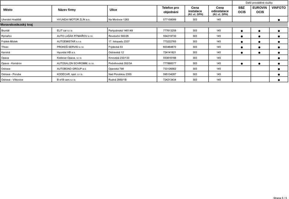 r.o. Krnovská 233/133 553616166 Opava - Komárov AUTOSALON SCHROMM, s.r.o. Podvihovská 352/3A 777888377 Ostrava AUTOBOND GROUP a.s. Opavská 798 733126562 Ostrava - Poruba KODECAR, spol.