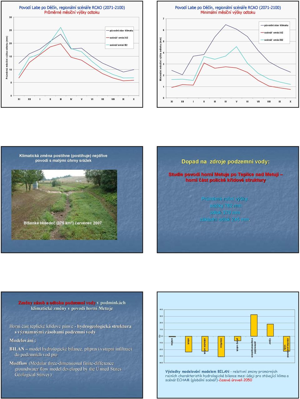 X XI XII I II III IV V VI VII VIII IX X Klimatická změna postihne (postihuje) nejdříve povodí s malými úhrny srážek Dopad na zdroje podzemní vody: Studie povodí horní Metuje po Teplice nad Metují