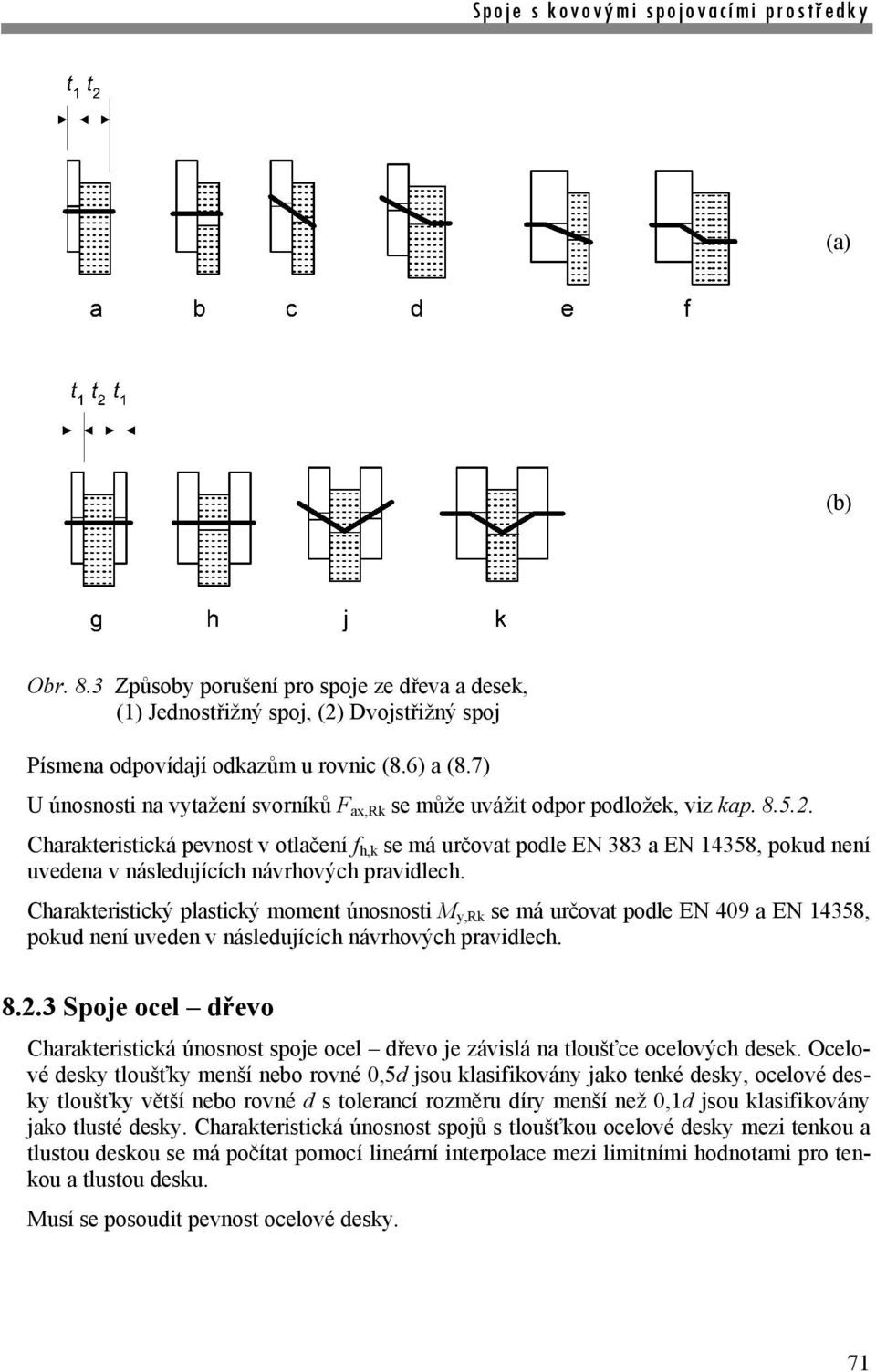 Charakteristická pevnost v otlačení f h,k se má určovat podle EN 383 a EN 14358, pokud není uvedena v následujících návrhových pravidlech.