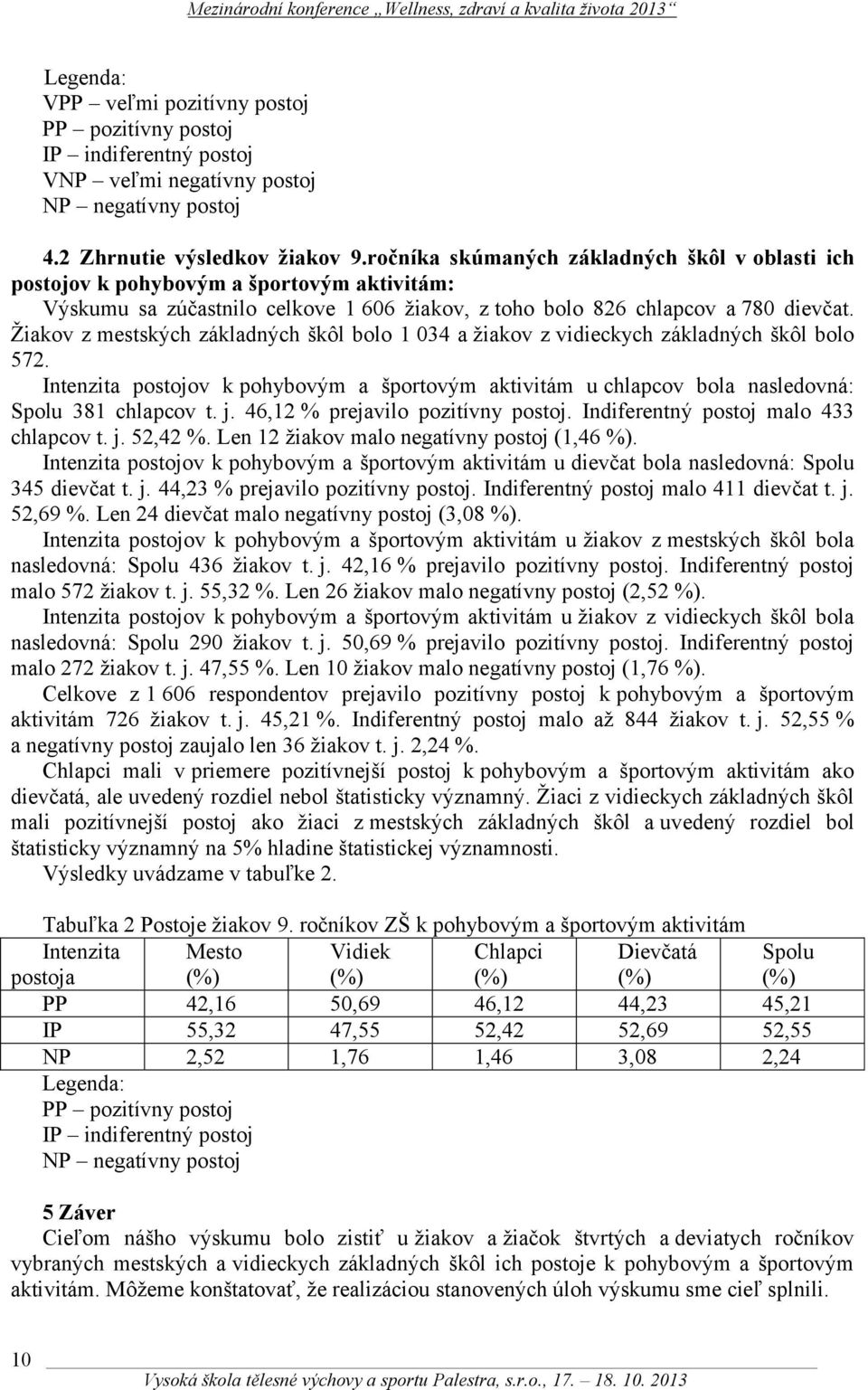 Žiakov z mestských základných škôl bolo 1 034 a žiakov z vidieckych základných škôl bolo 572. Intenzita postojov k pohybovým a športovým aktivitám u chlapcov bola nasledovná: Spolu 381 chlapcov t. j.