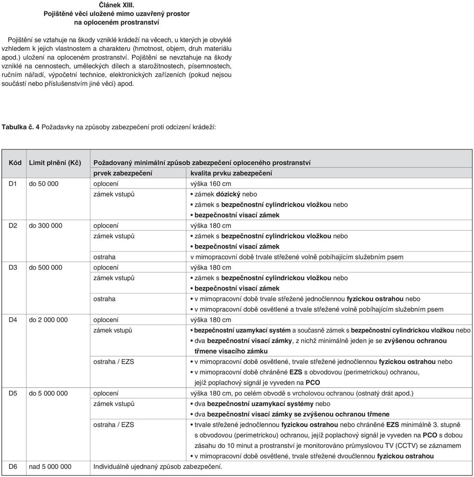 (hmotnost, objem, druh materiálu apod.) uložení na oploceném prostranství.