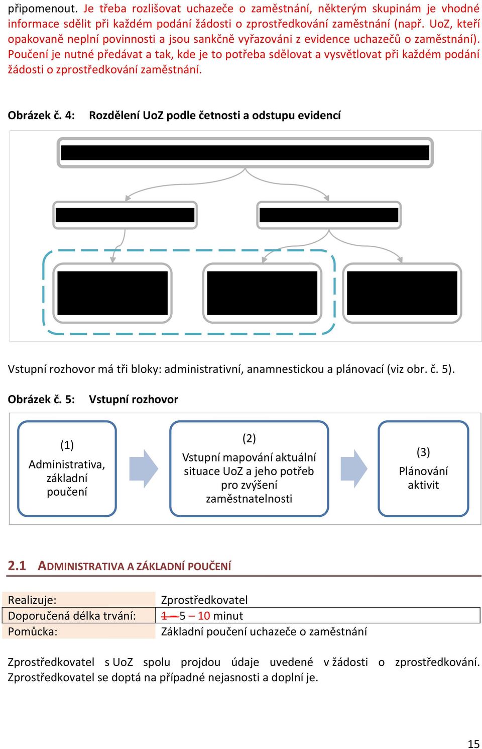 Poučení je nutné předávat a tak, kde je to potřeba sdělovat a vysvětlovat při každém podání žádosti o zprostředkování zaměstnání. Obrázek č.