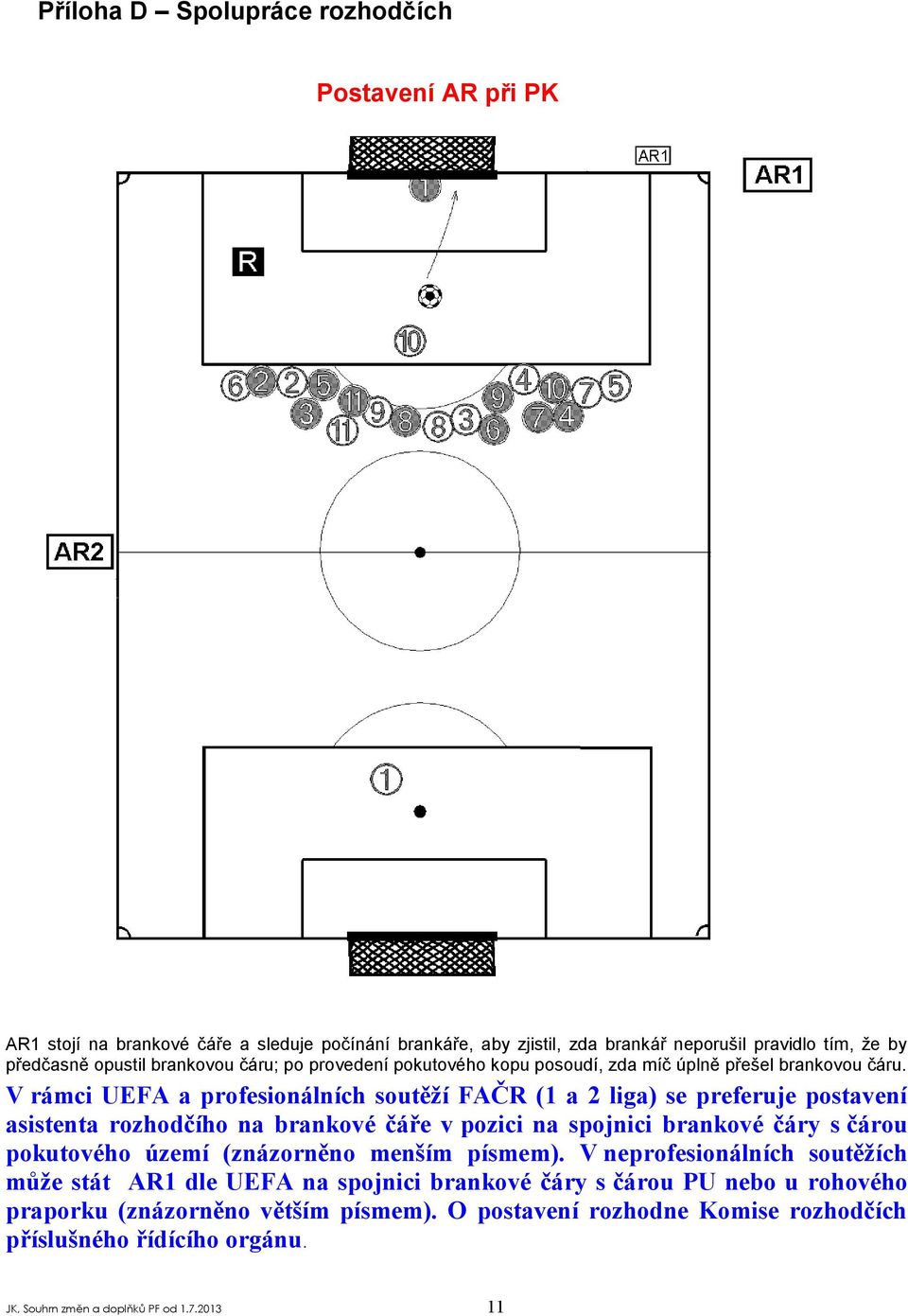 V rámci UEFA a profesionálních soutěží FAČR (1 a 2 liga) se preferuje postavení asistenta rozhodčího na brankové čáře v pozici na spojnici brankové čáry s čárou pokutového území