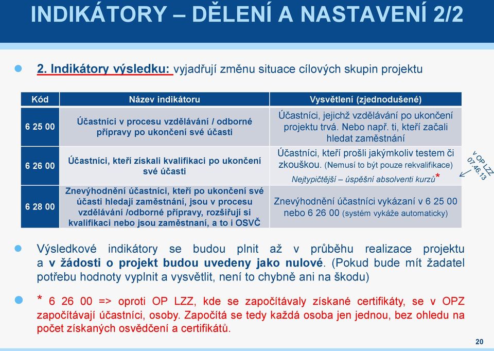 ukončení své účasti Účastníci, kteří získali kvalifikaci po ukončení své účasti Znevýhodnění účastníci, kteří po ukončení své účasti hledají zaměstnání, jsou v procesu vzdělávání /odborné přípravy,