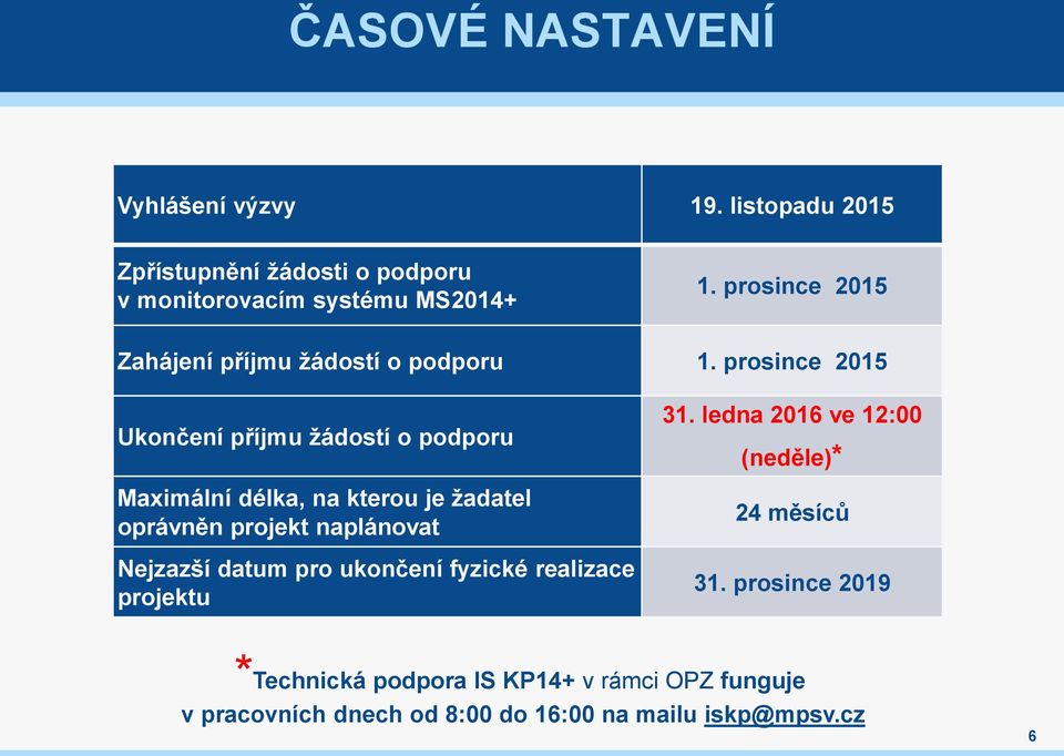 prosince 2015 Ukončení příjmu žádostí o podporu Maximální délka, na kterou je žadatel oprávněn projekt naplánovat Nejzazší