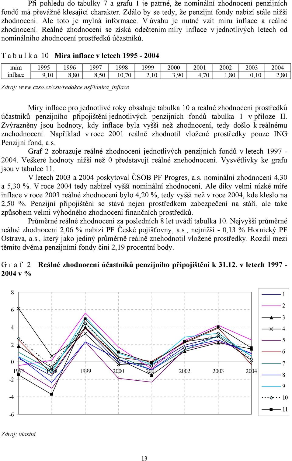 Reálné zhodnocení se získá odečtením míry inflace v jednotlivých letech od nominálního zhodnocení prostředků účastníků.