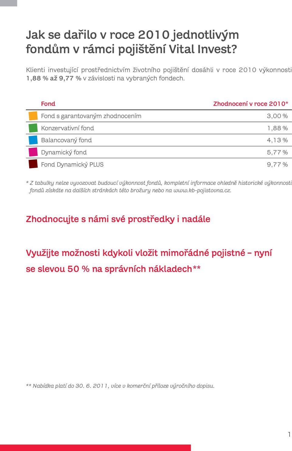 Fond Zhodnocení v roce 2010* Fond s garantovaným zhodnocením 3,00 % Konzervativní fond 1,88 % Balancovaný fond 4,13 % Dynamický fond 5,77 % Fond Dynamický PLUS 9,77 % * Z tabulky nelze vyvozovat