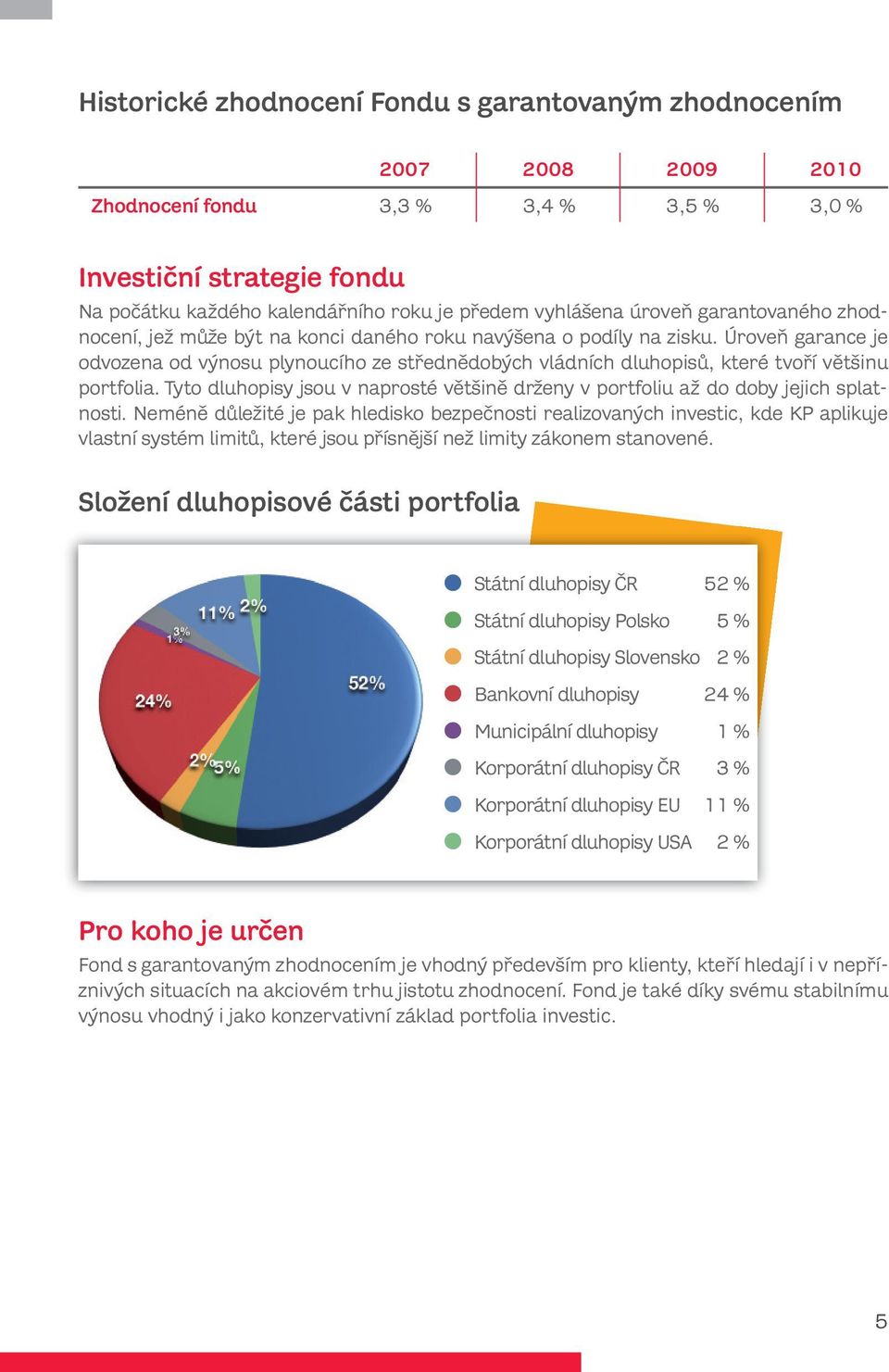 Úroveň garance je odvozena od výnosu plynoucího ze střednědobých vládních dluhopisů, které tvoří většinu portfolia.