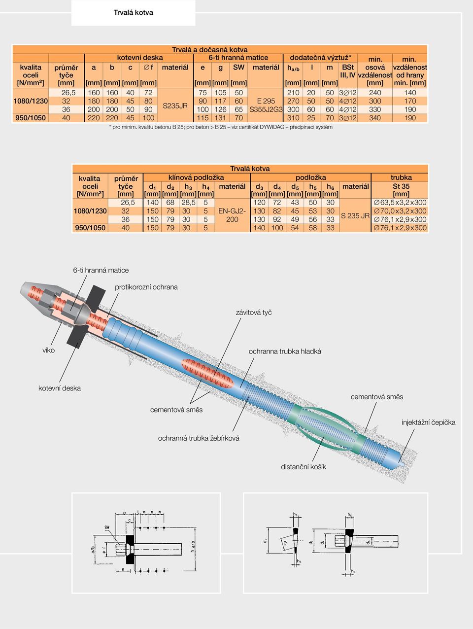 EN-GJ2-130 82 45 53 30 S 235 JR 70,0 x3,2 x300 36 150 79 30 5 200 130 92 49 56 33 76,1 x2,9 x300 950/1050 40 150 79 30 5 140 100 54 58 33 76,1 x 2,9 x300 Trvalá a dočasná kotva dodatečná výztuž* min.