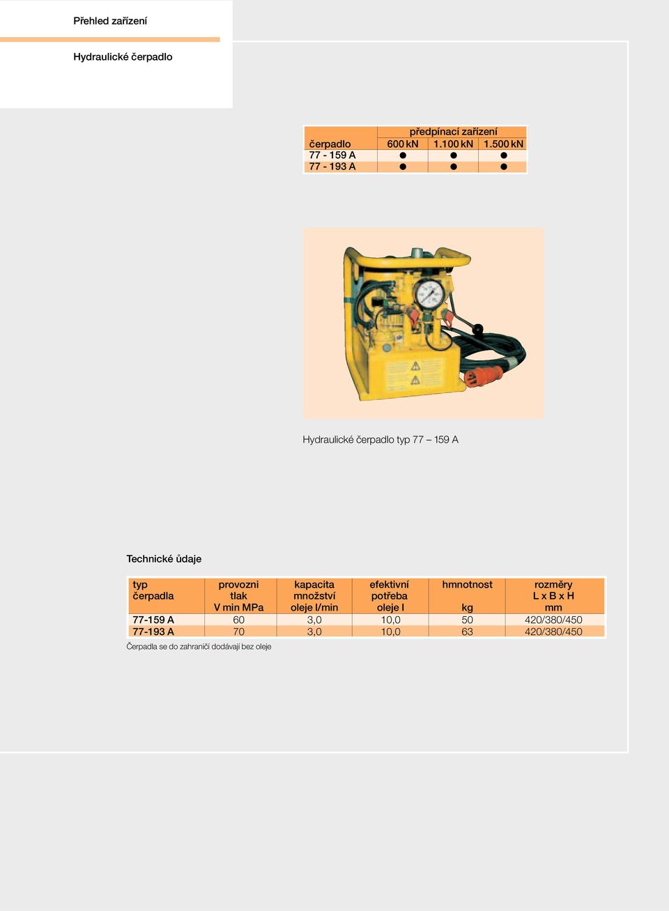 efektivní hmnotnost rozměry čerpadla tlak množství potřeba L x B x H V min MPa oleje l/min oleje I