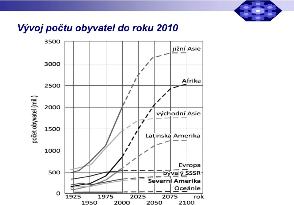 obyvatel