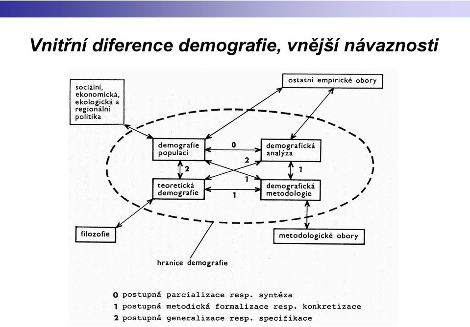 demografie,