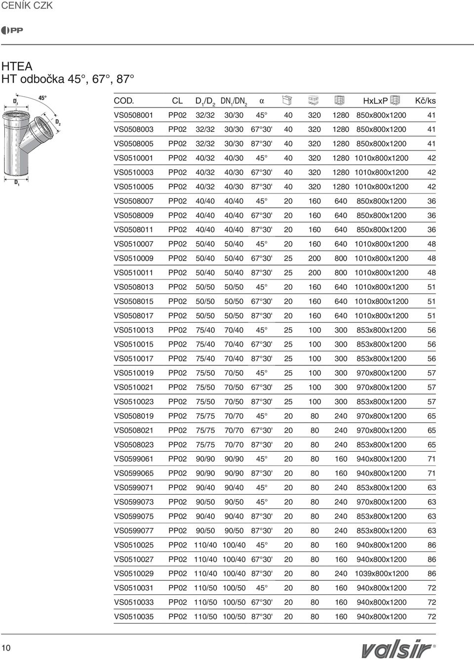 850x800x1200 41 VS0510001 02 40/32 40/30 45 40 320 1280 1010x800x1200 42 VS0510003 02 40/32 40/30 67 30' 40 320 1280 1010x800x1200 42 VS0510005 02 40/32 40/30 87 30' 40 320 1280 1010x800x1200 42