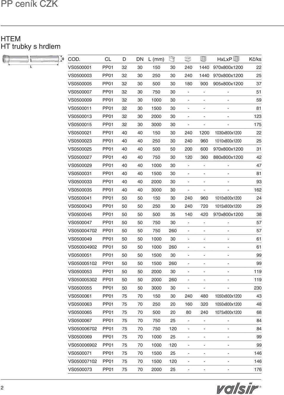 - - 51 VS0500009 01 32 30 1000 30 - - - 59 VS0500011 01 32 30 1500 30 - - - 81 VS0500013 01 32 30 2000 30 - - - 123 VS0500015 01 32 30 3000 30 - - - 175 VS0500021 01 40 40 150 30 240 1200