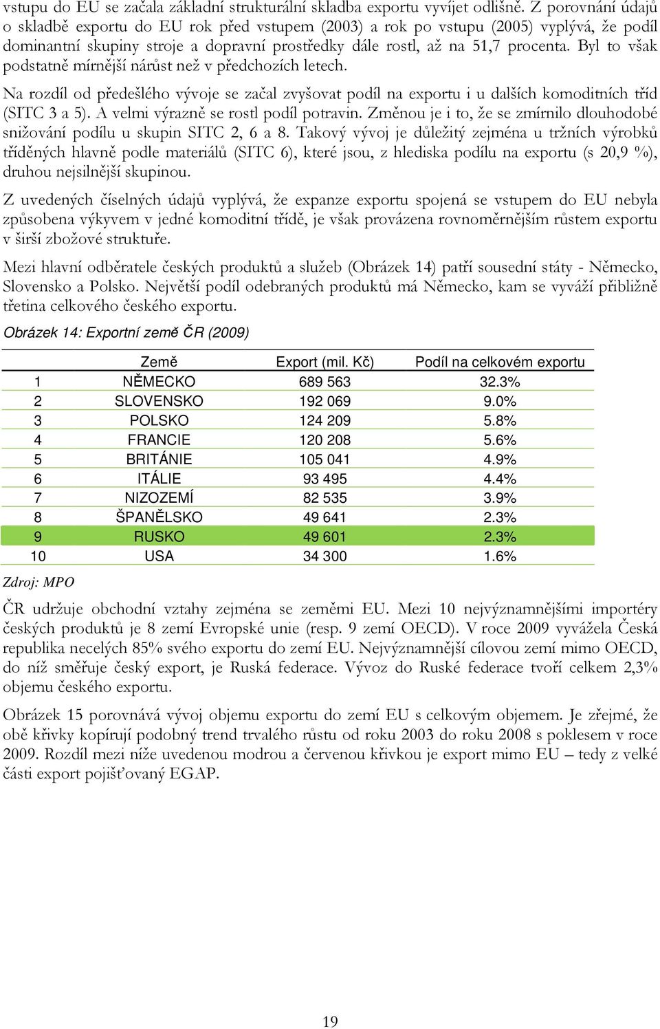 Byl to však podstatně mírnější nárůst než v předchozích letech. Na rozdíl od předešlého vývoje se začal zvyšovat podíl na exportu i u dalších komoditních tříd (SITC 3 a 5).