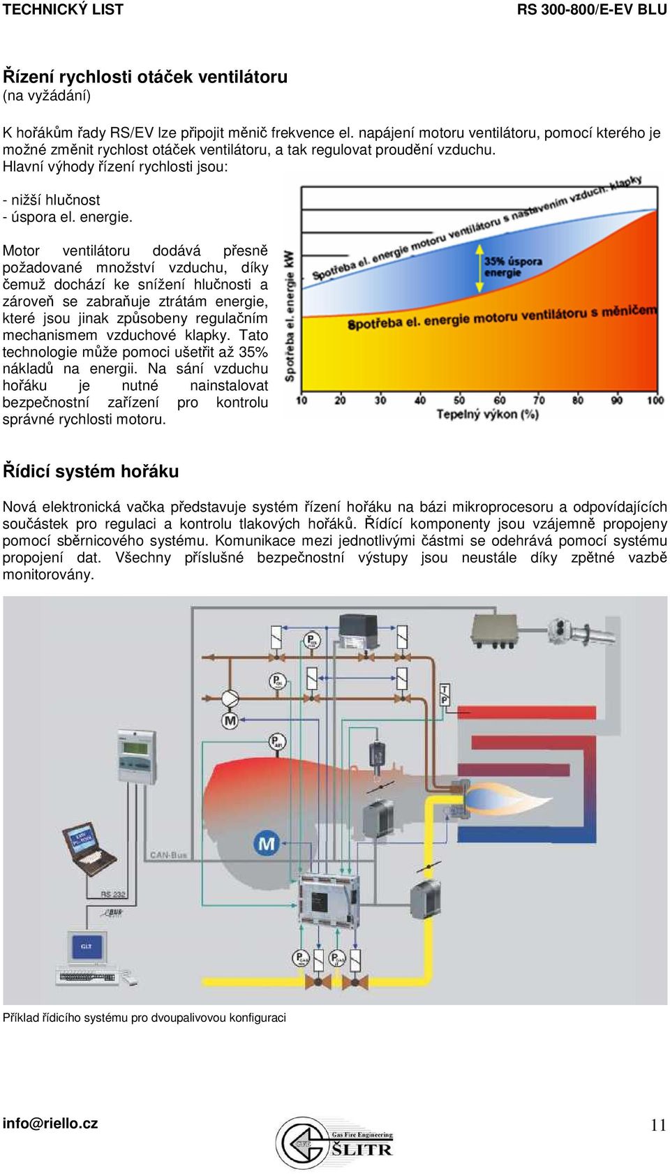 Motor ventilátoru dodává přesně požadované množství vzduchu, díky čemuž dochází ke snížení hlučnosti a zároveň se zabraňuje ztrátám energie, které jsou jinak způsobeny regulačním mechanismem