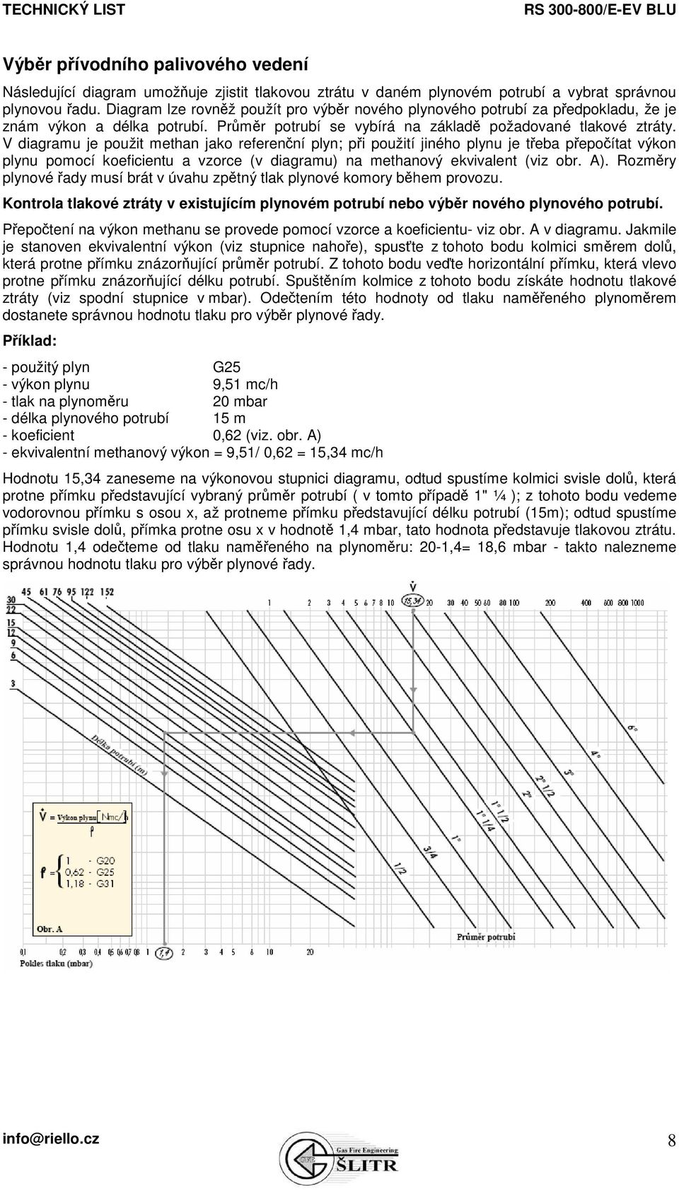 V diagramu je použit methan jako referenční plyn; při použití jiného plynu je třeba přepočítat výkon plynu pomocí koeficientu a vzorce (v diagramu) na methanový ekvivalent (viz obr. A).