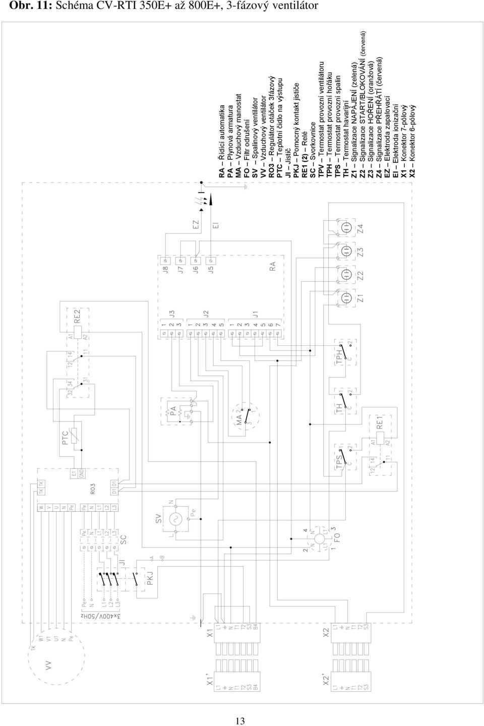 provozní ventilátoru TPH Termostat provozní hořáku TPS Termostat provozní spalin TH Termostat havarijní Z1 Signalizace NAPÁJENÍ (zelená) Z2 Signalizace