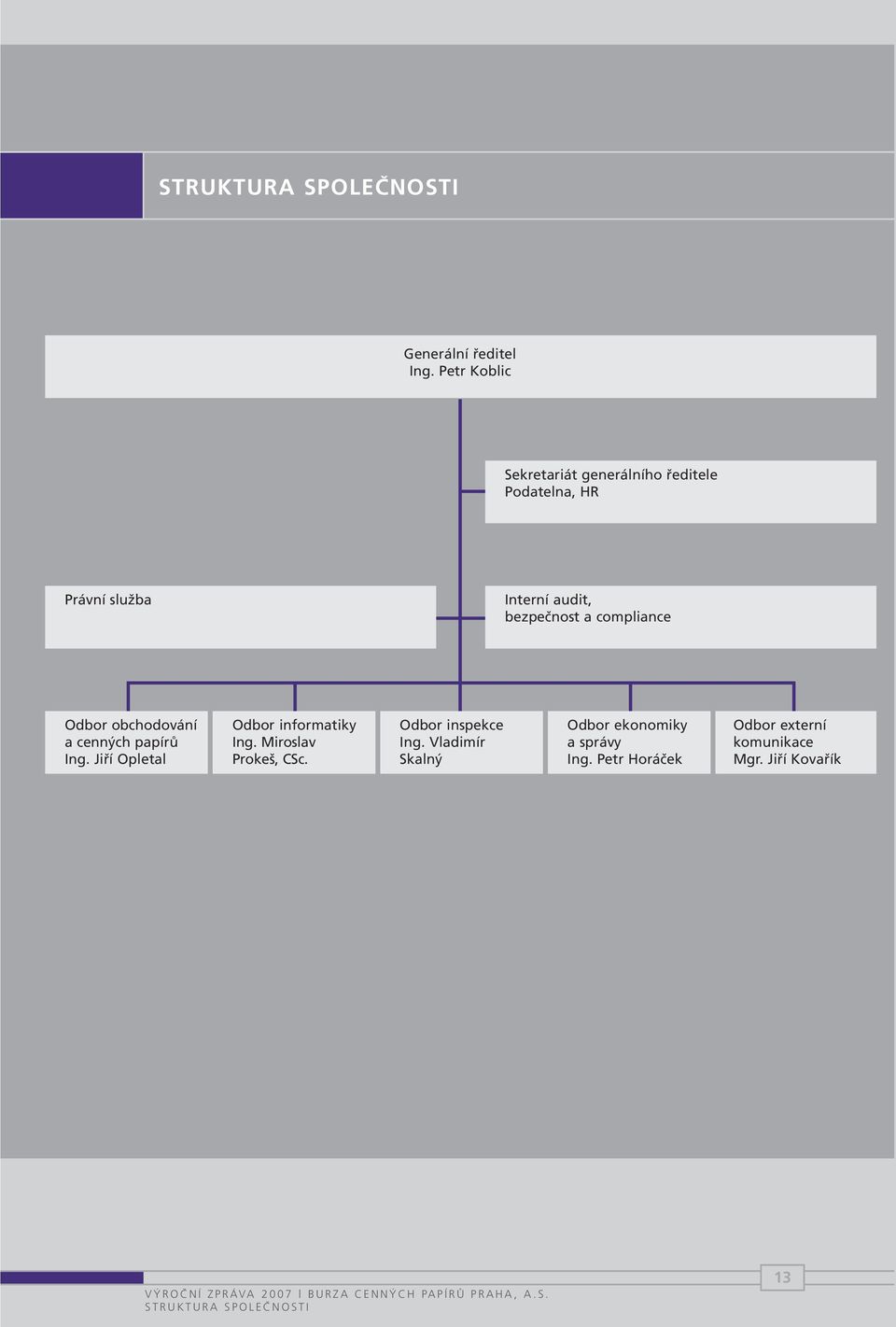 compliance Odbor obchodování a cenných papírů Ing. Jiří Opletal Odbor informatiky Ing.