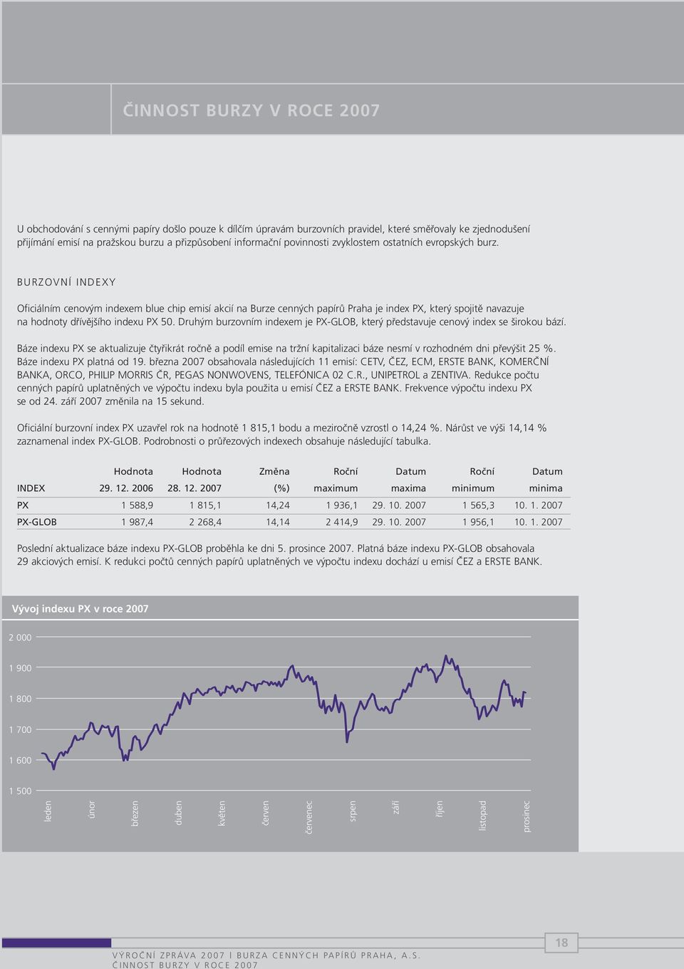 BURZOVNÍ INDEXY Oficiálním cenovým indexem blue chip emisí akcií na Burze cenných papírů Praha je index PX, který spojitě navazuje na hodnoty dřívějšího indexu PX 50.