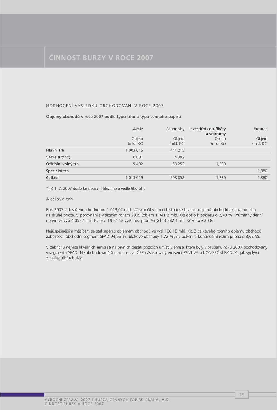 7. 2007 došlo ke sloučení hlavního a vedlejšího trhu Akciový trh Rok 2007 s dosaženou hodnotou 1 013,02 mld. Kč skončil v rámci historické bilance objemů obchodů akciového trhu na druhé příčce.