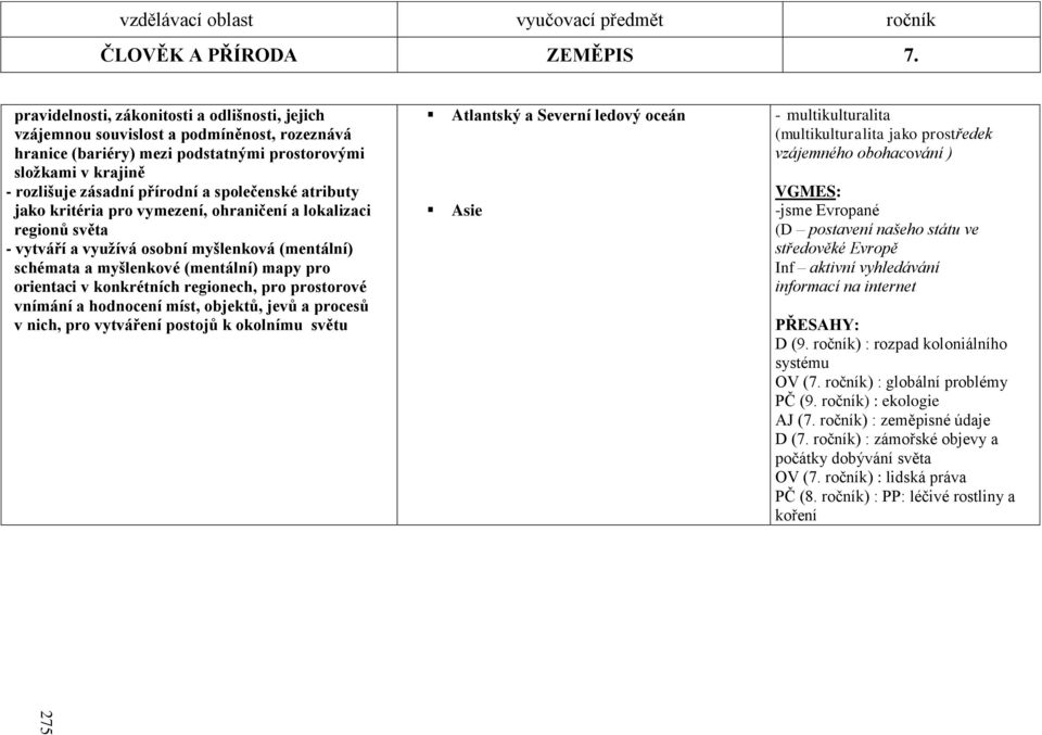 společenské atributy jako kritéria pro vymezení, ohraničení a lokalizaci regionů světa - vytváří a vyuţívá osobní myšlenková (mentální) schémata a myšlenkové (mentální) mapy pro orientaci v