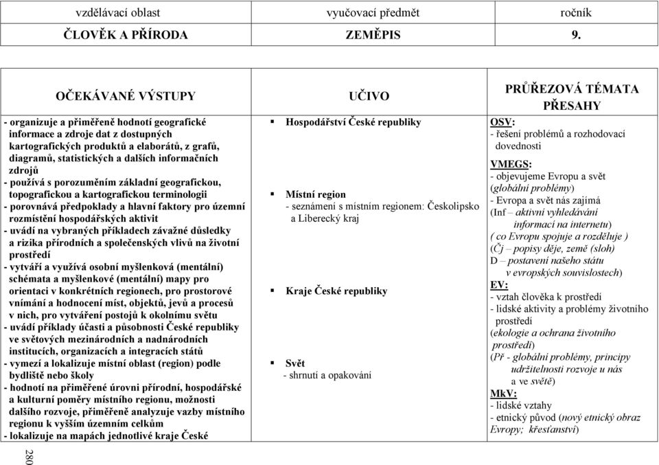 - pouţívá s porozuměním základní geografickou, topografickou a kartografickou terminologii - porovnává předpoklady a hlavní faktory pro územní rozmístění hospodářských aktivit - uvádí na vybraných
