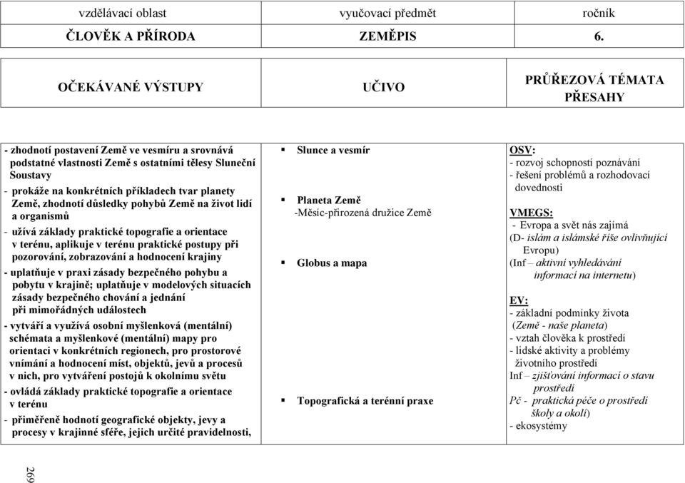 tvar planety Země, zhodnotí důsledky pohybů Země na ţivot lidí a organismů - uţívá základy praktické topografie a orientace v terénu, aplikuje v terénu praktické postupy při pozorování, zobrazování a