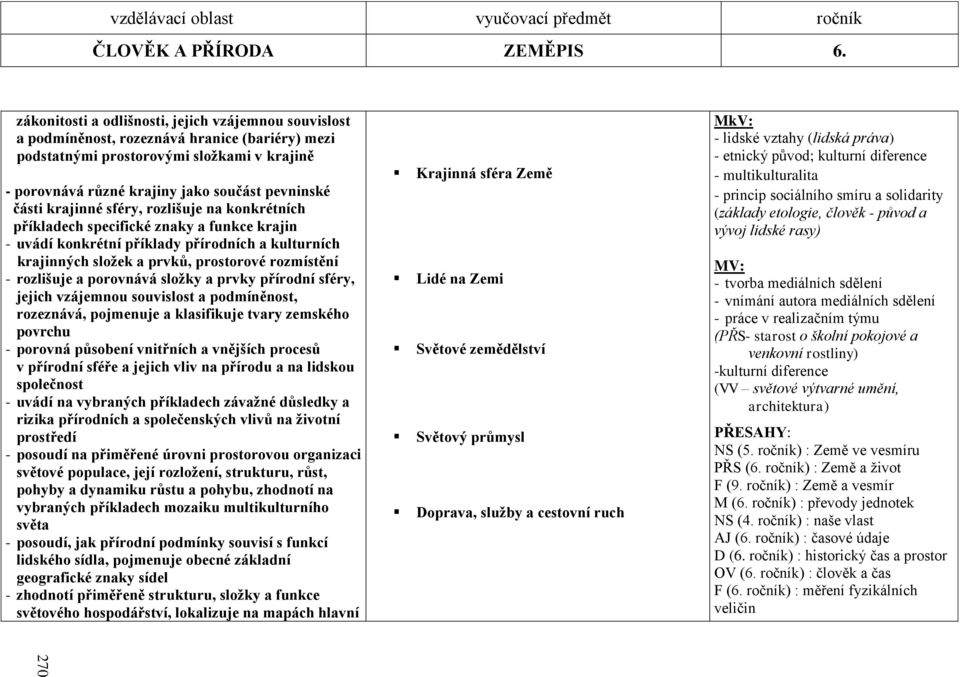 části krajinné sféry, rozlišuje na konkrétních příkladech specifické znaky a funkce krajin - uvádí konkrétní příklady přírodních a kulturních krajinných sloţek a prvků, prostorové rozmístění -