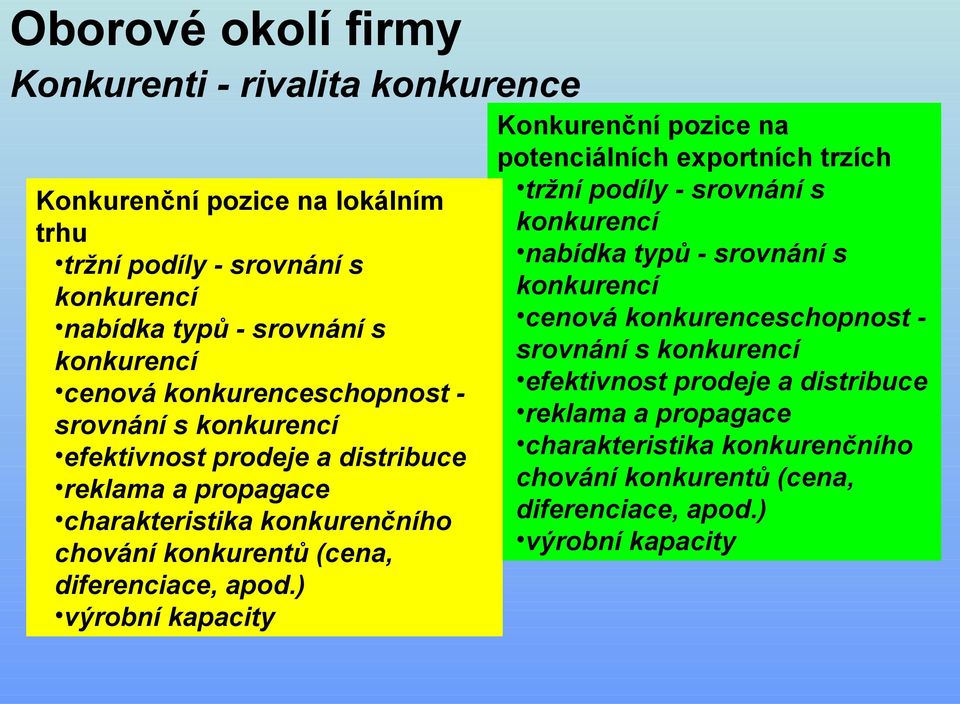 ) výrobní kapacity Konkurenční pozice na potenciálních exportních trzích tržní podíly - srovnání s konkurencí nabídka typů - srovnání s konkurencí cenová ) výrobní