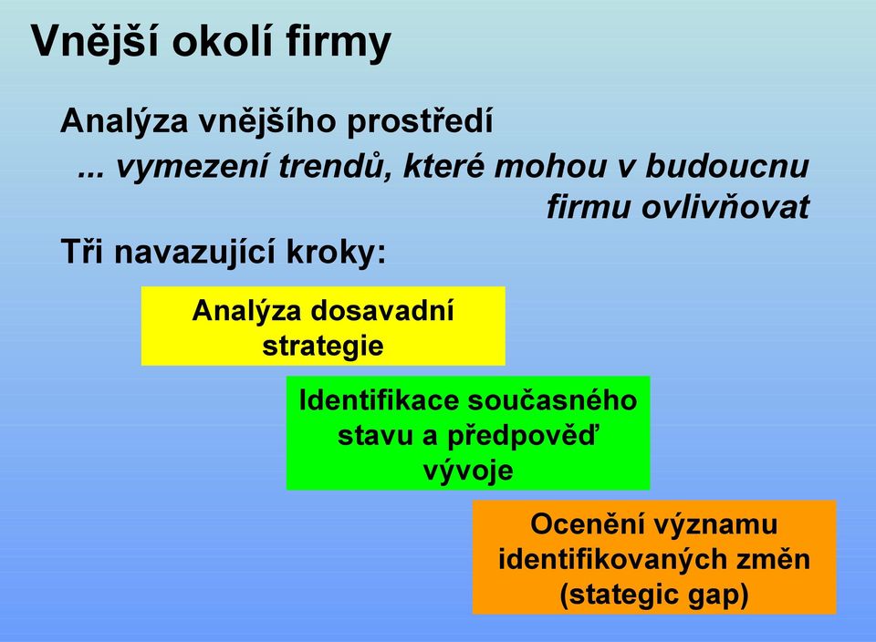 navazující kroky: Analýza dosavadní strategie Identifikace