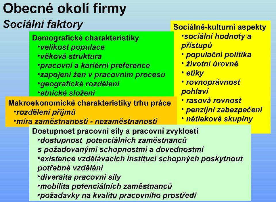 penzijní zabezpečení rozdělení příjmů nátlakové skupiny míra zaměstnanosti - nezaměstnanosti Dostupnost pracovní síly a pracovní zvyklosti dostupnost potenciálních zaměstnanců s požadovanými