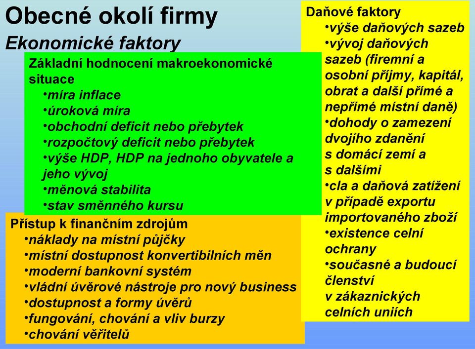 dalšími jeho vývoj cla a daňová zatížení měnová stabilita v případě exportu stav směnného kursu importovaného zboží Přístup k finančním zdrojům existence celní náklady na místní půjčky ochrany místní