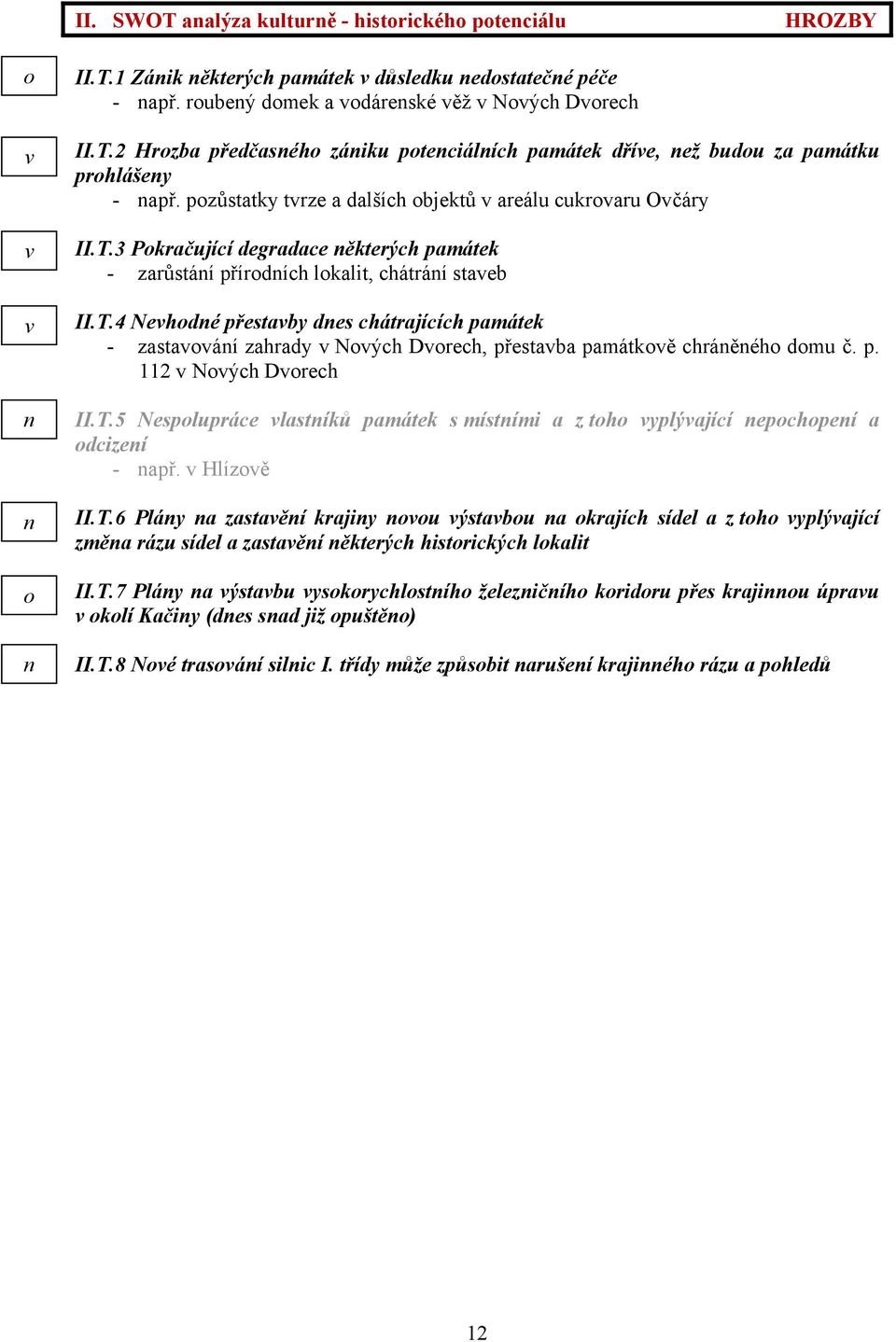 p. 112 Ných Drech II.T.5 Nesplupráce lastíků památek s místími a z th yplýající epchpeí a dcizeí - apř. Hlízě II.T.6 Pláy a zastaěí krajiy u ýstabu a krajích sídel a z th yplýající změa rázu sídel a zastaěí ěkterých histrických lkalit II.