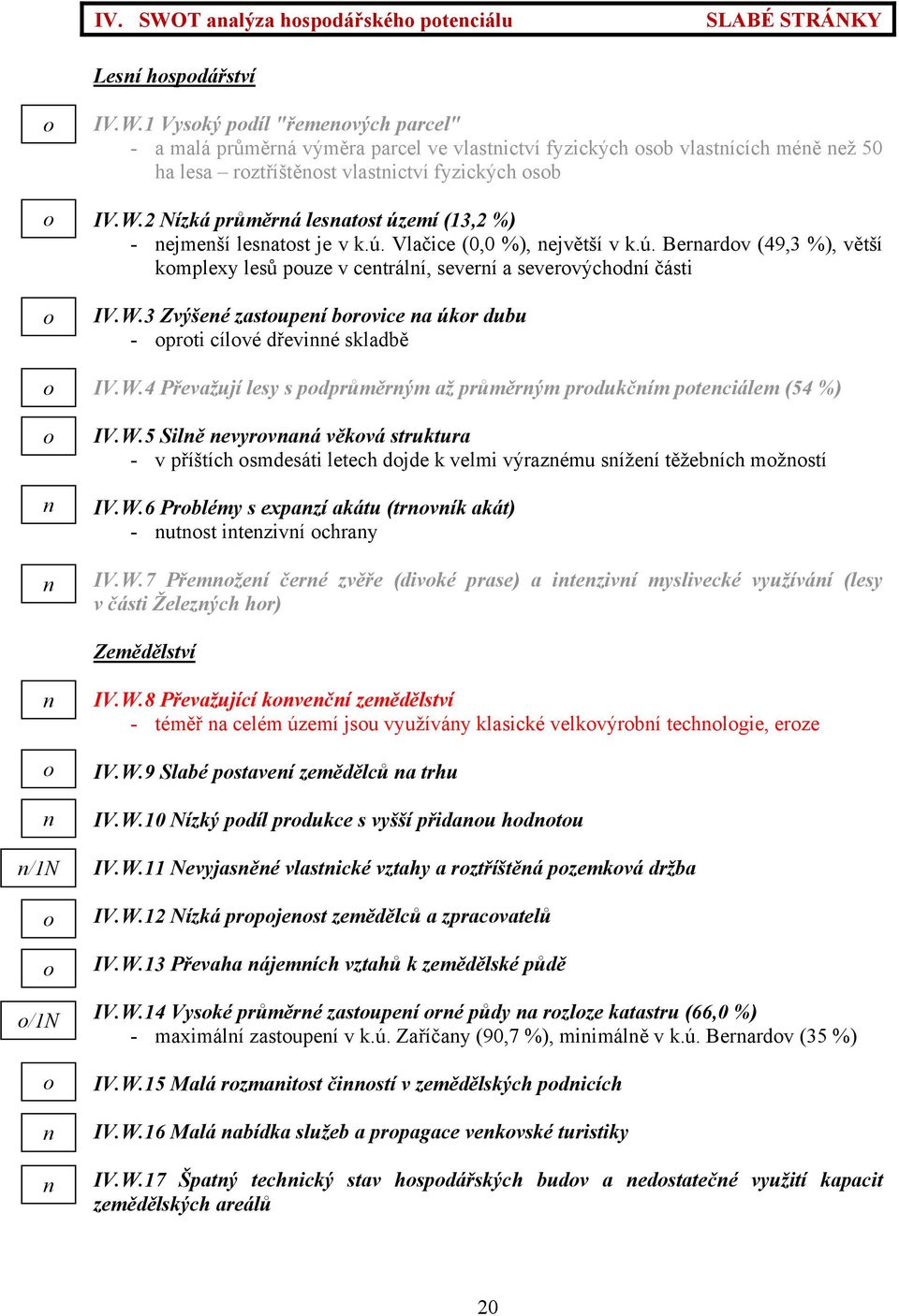 W.4 Přeažují lesy s pdprůměrým až průměrým prdukčím pteciálem (54 %) IV.W.5 Silě eyraá ěká struktura - příštích smdesáti letech djde k elmi ýrazému sížeí těžebích mžstí IV.W.6 Prblémy s expazí akátu (trík akát) - utst itezií chray IV.