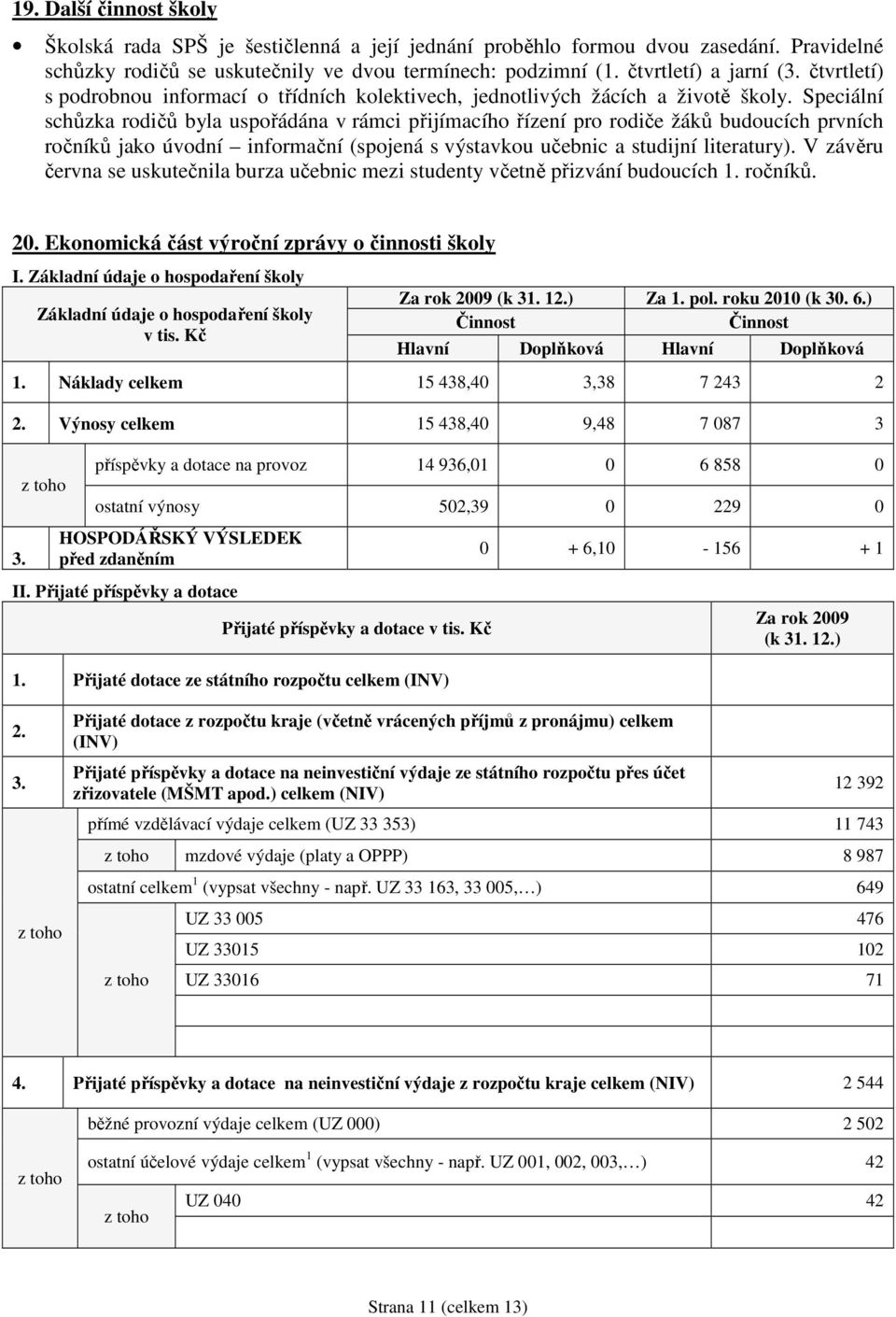 Speciální schůzka rodičů byla uspořádána v rámci přijímacího řízení pro rodiče žáků budoucích prvních ročníků jako úvodní informační (spojená s výstavkou učebnic a studijní literatury).