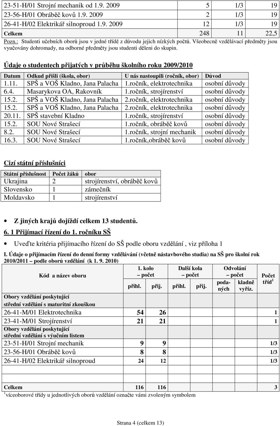 Údaje o studentech přijatých v průběhu školního roku 2009/2010 Datum Odkud přišli (škola, obor) U nás nastoupili (ročník, obor) Důvod 1.11. SPŠ a VOŠ Kladno, Jana Palacha 1.