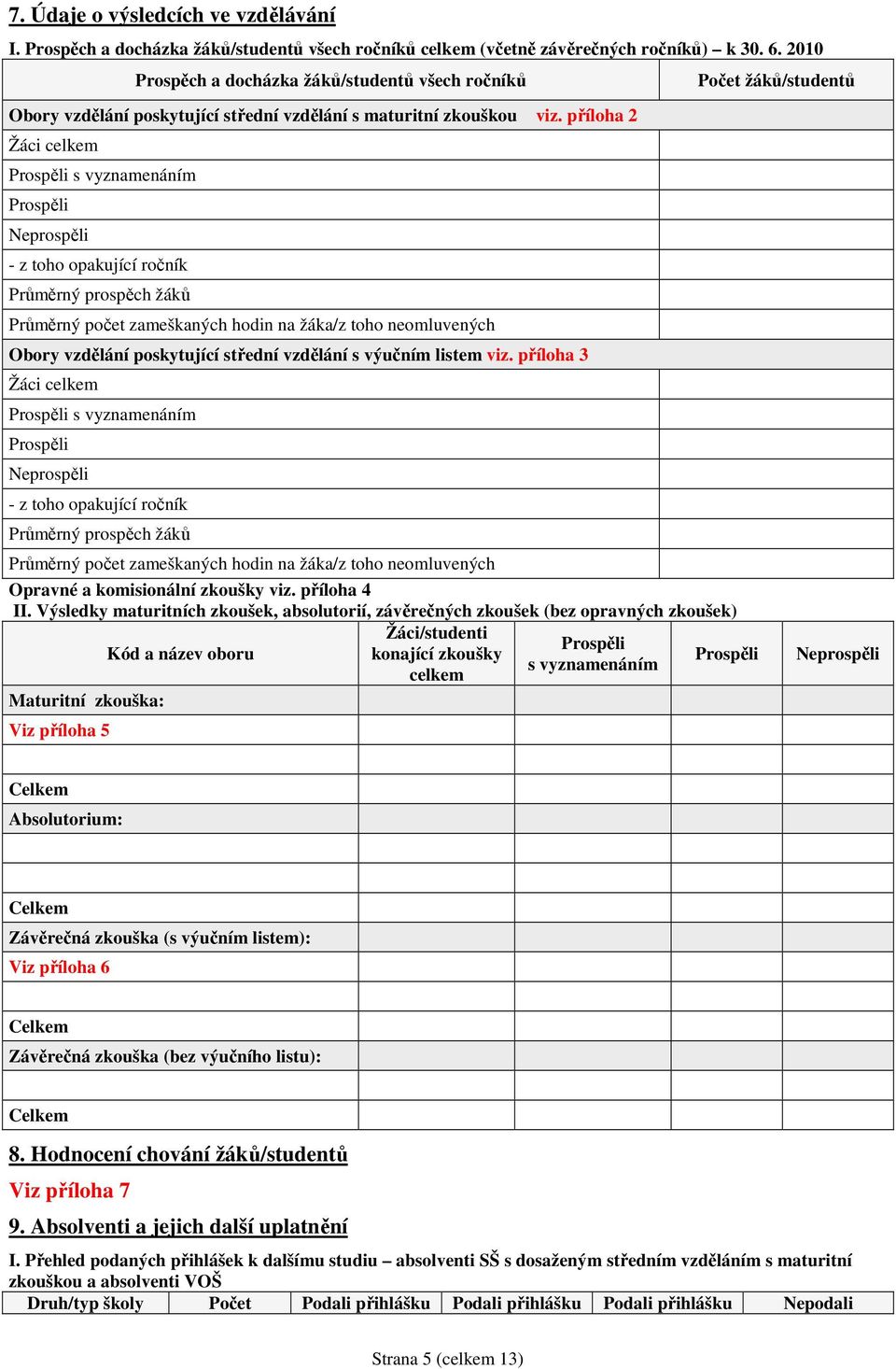 příloha 2 Žáci celkem Prospěli s vyznamenáním Prospěli Neprospěli - z toho opakující ročník Průměrný prospěch žáků Průměrný počet zameškaných hodin na žáka/z toho neomluvených Obory vzdělání