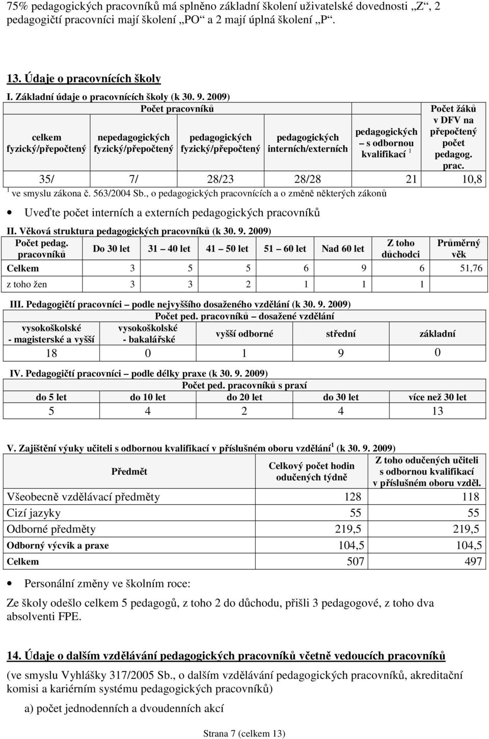 2009) Počet pracovníků celkem fyzický/přepočtený nepedagogických fyzický/přepočtený pedagogických fyzický/přepočtený pedagogických interních/externích pedagogických s odbornou kvalifikací 1 Počet