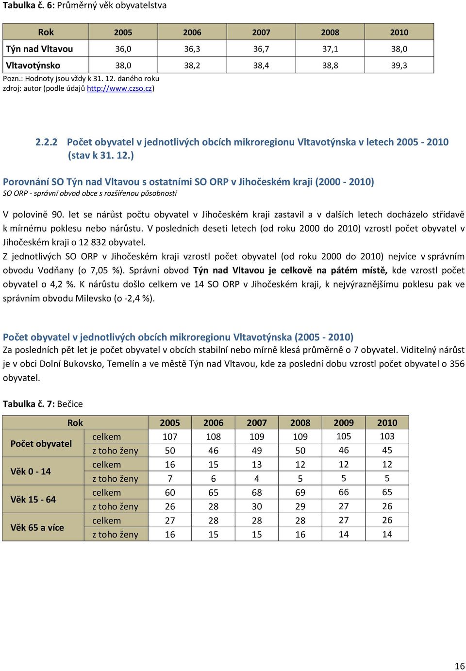 ) Porovnání SO Týn nad Vltavou s ostatními SO ORP v Jihočeském kraji (2000-2010) SO ORP - správní obvod obce s rozšířenou působností V polovině 90.