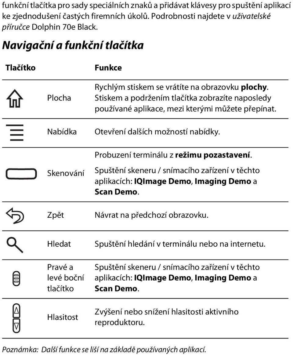 Stiskem a podržením tlačítka zobrazíte naposledy používané aplikace, mezi kterými můžete přepínat. Otevření dalších možností nabídky. Probuzení terminálu z režimu pozastavení.