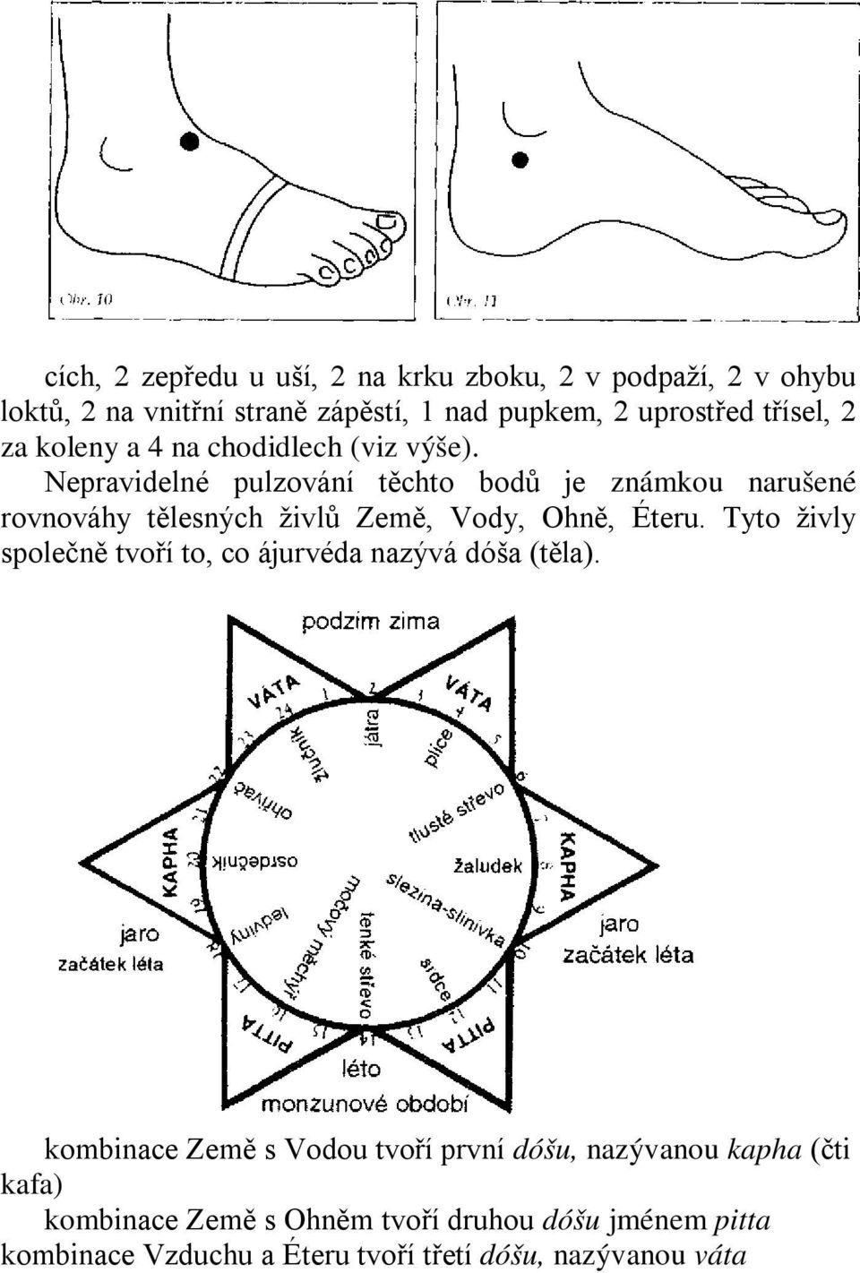 Nepravidelné pulzování těchto bodů je známkou narušené rovnováhy tělesných živlů Země, Vody, Ohně, Éteru.