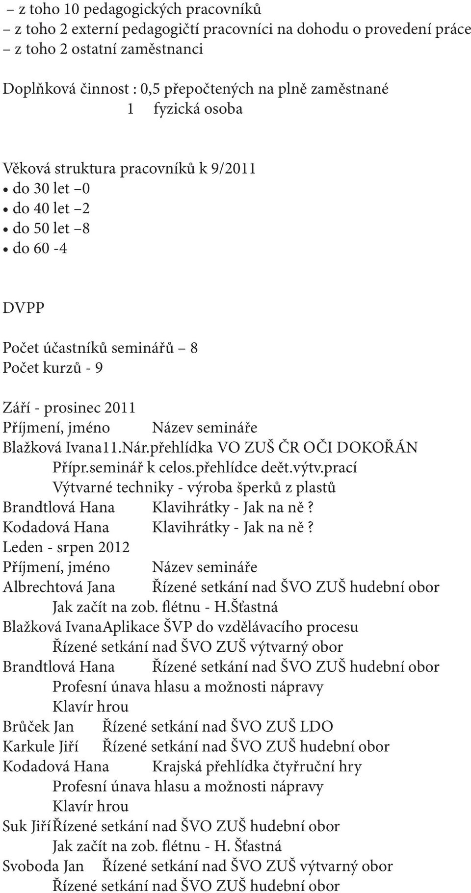 Ivana 11.Nár.přehlídka VO ZUŠ ČR OČI DOKOŘÁN Přípr.seminář k celos.přehlídce deět.výtv.prací Výtvarné techniky - výroba šperků z plastů Brandtlová Hana Klavihrátky - Jak na ně?