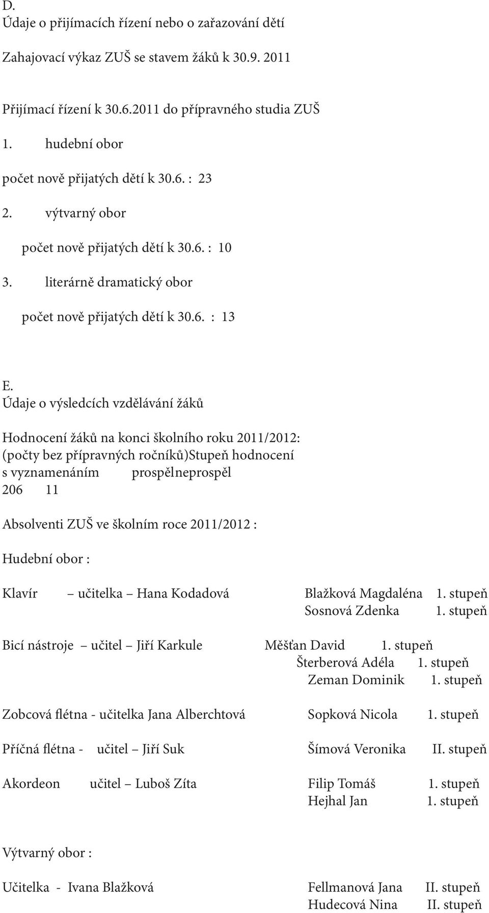 Údaje o výsledcích vzdělávání žáků Hodnocení žáků na konci školního roku 2011/2012: (počty bez přípravných ročníků)stupeň hodnocení s vyznamenáním prospěl neprospěl 206 11 Absolventi ZUŠ ve školním