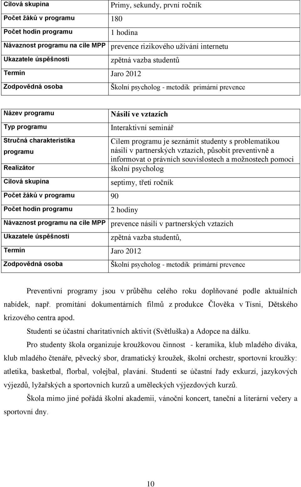 školní psycholog septimy, třetí ročník 2 hodiny Návaznost na cíle MPP prevence násilí v partnerských vztazích Termín Jaro 2012 zpětná vazba studentů, Preventivní programy jsou v průběhu celého roku