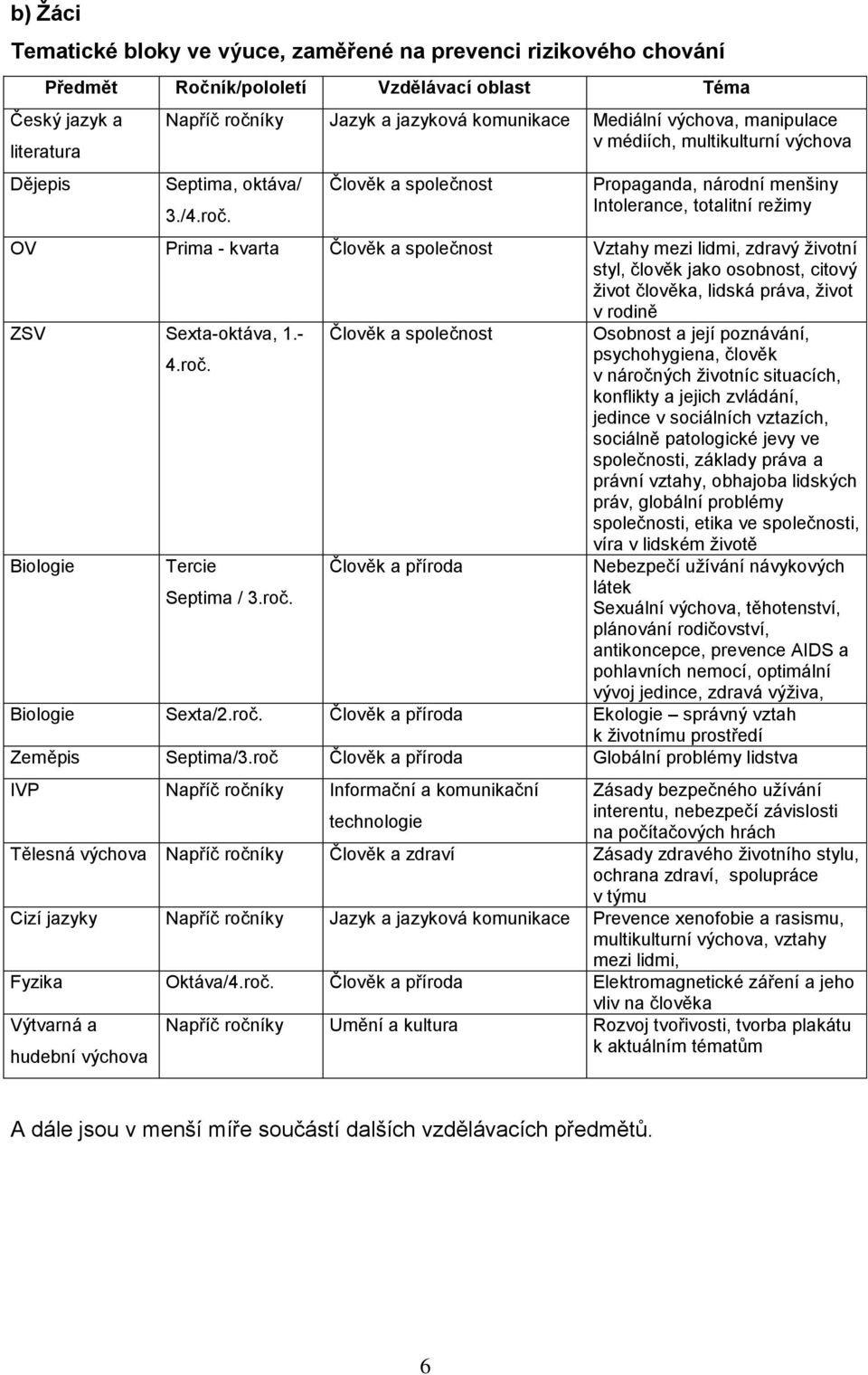 Člověk a společnost Propaganda, národní menšiny Intolerance, totalitní režimy OV Prima - kvarta Člověk a společnost Vztahy mezi lidmi, zdravý životní styl, člověk jako osobnost, citový život člověka,