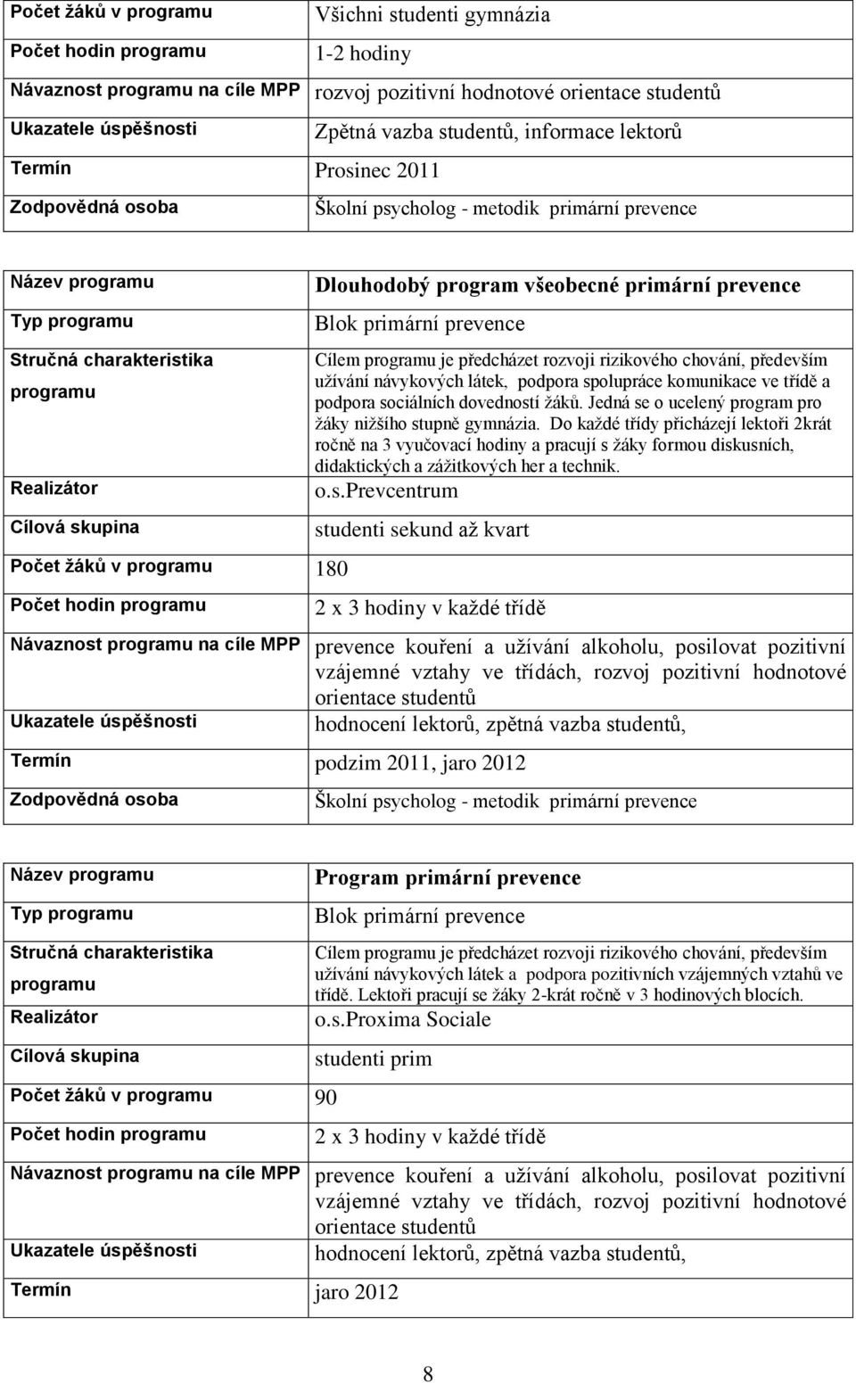 spolupráce komunikace ve třídě a podpora sociálních dovedností žáků. Jedná se o ucelený program pro žáky nižšího stupně gymnázia.